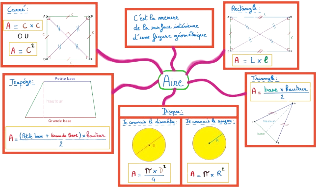 Calculer une aire