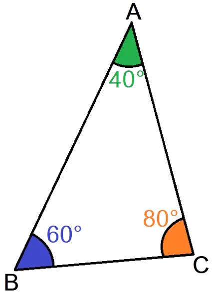 Angle 40° 60° 80°