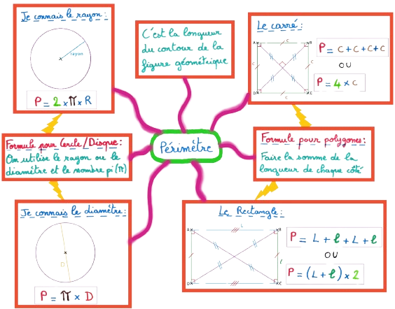 Comment calculer un périmètre ?