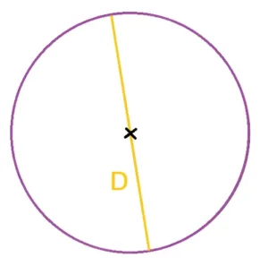 Cercle de rayon D