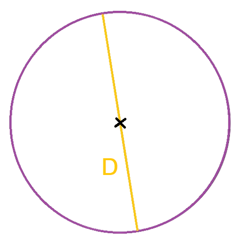 Diamètre cercle