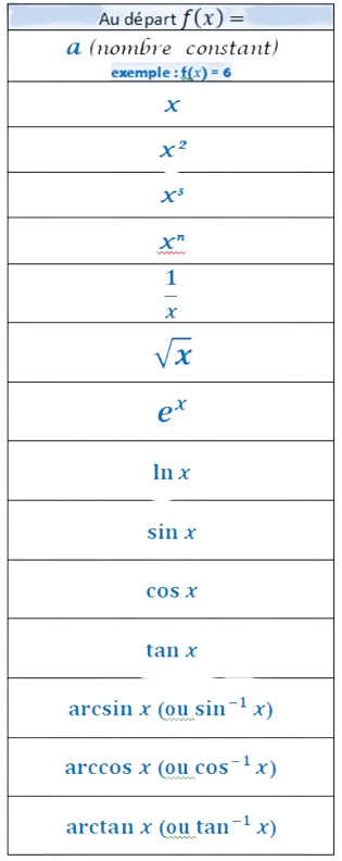 Fonctions usuelles (fonctions de base)