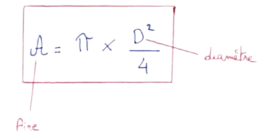 Formule pour calculer l'aire de la surface d'un disque en fonction du diamètre