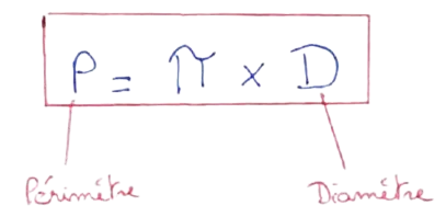Formule pour calculer le périmètre d'un cercle en fonction du diamètre