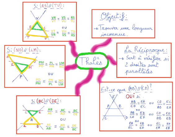 Thalès