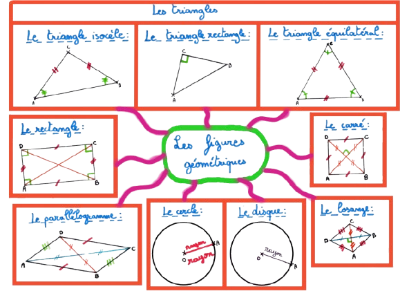 Les figures géométriques - formes géométriques