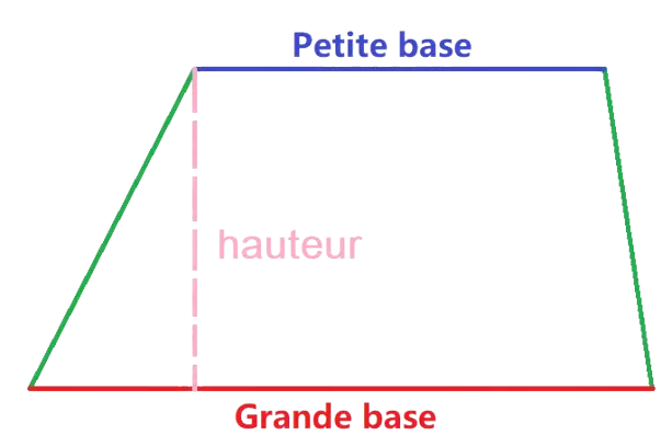 trapèze petite base grande base hauteur