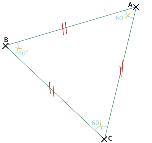 angle aigu 60° triangle équilatéral