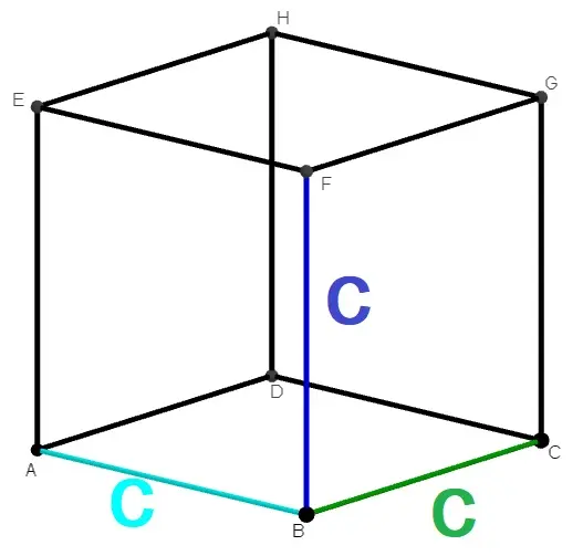 cube de côté cxcxc