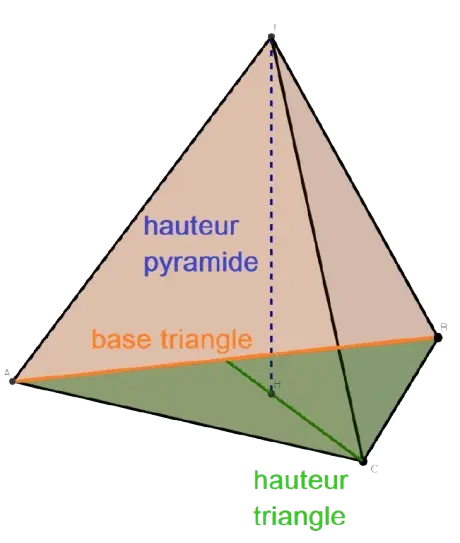 Tétraèdre régulier