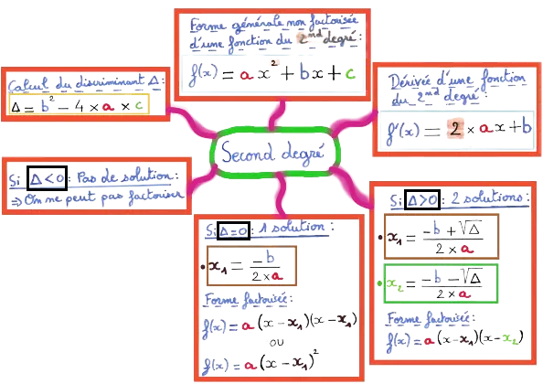 Le second degré résolution algébrique